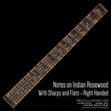 Notes on Indian Rosewood